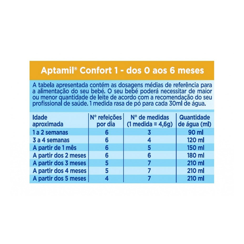 Leite AO-AC 1 Aptamil