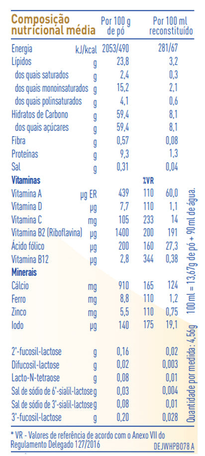 Nan SupremePro 3 Nestlé