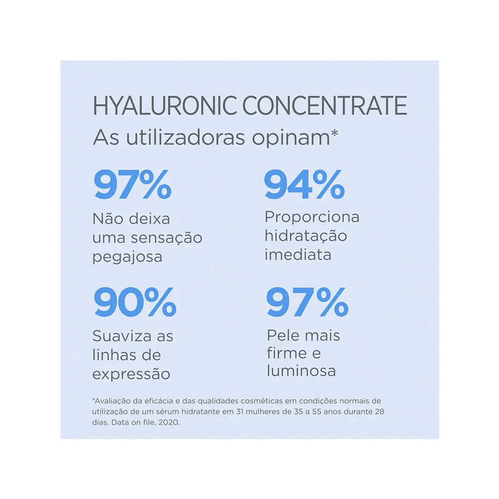 ISDINCEUTICS Hyaluronic Concentrate