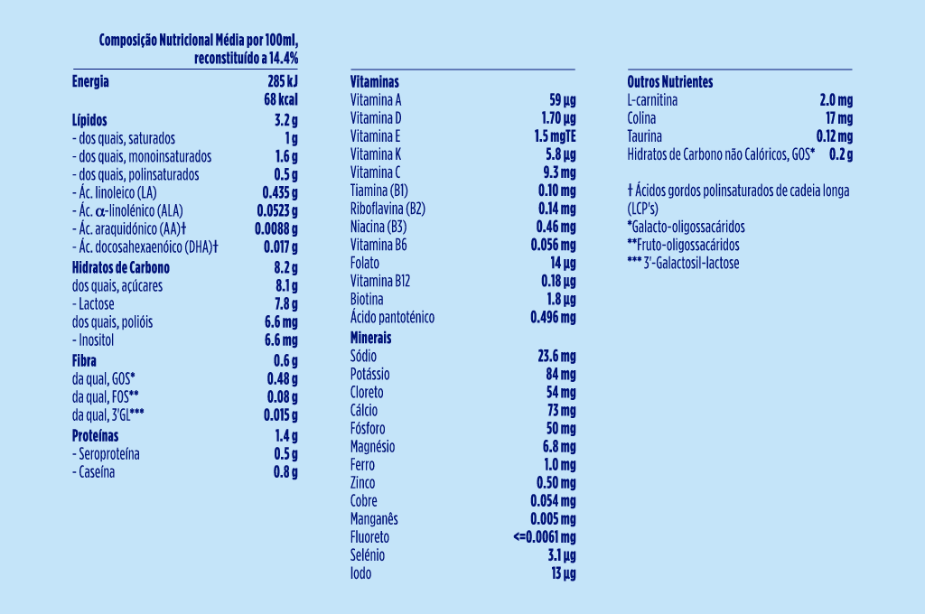 Aptamil Leite Nutri-Biotik 2 Bebe 6M+ | Love my Pharma