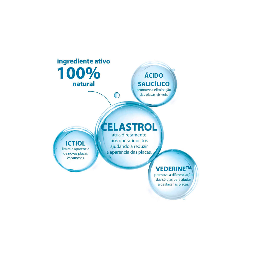 Ducray Kertyol PSO Champô Querato - Love my Pharma