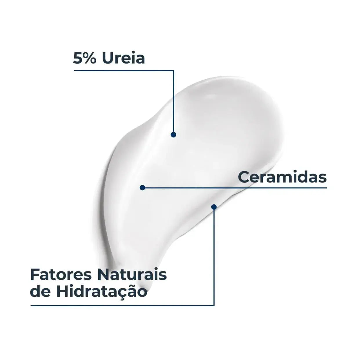 Eucerin Loção Com Fragância 10% Ureia