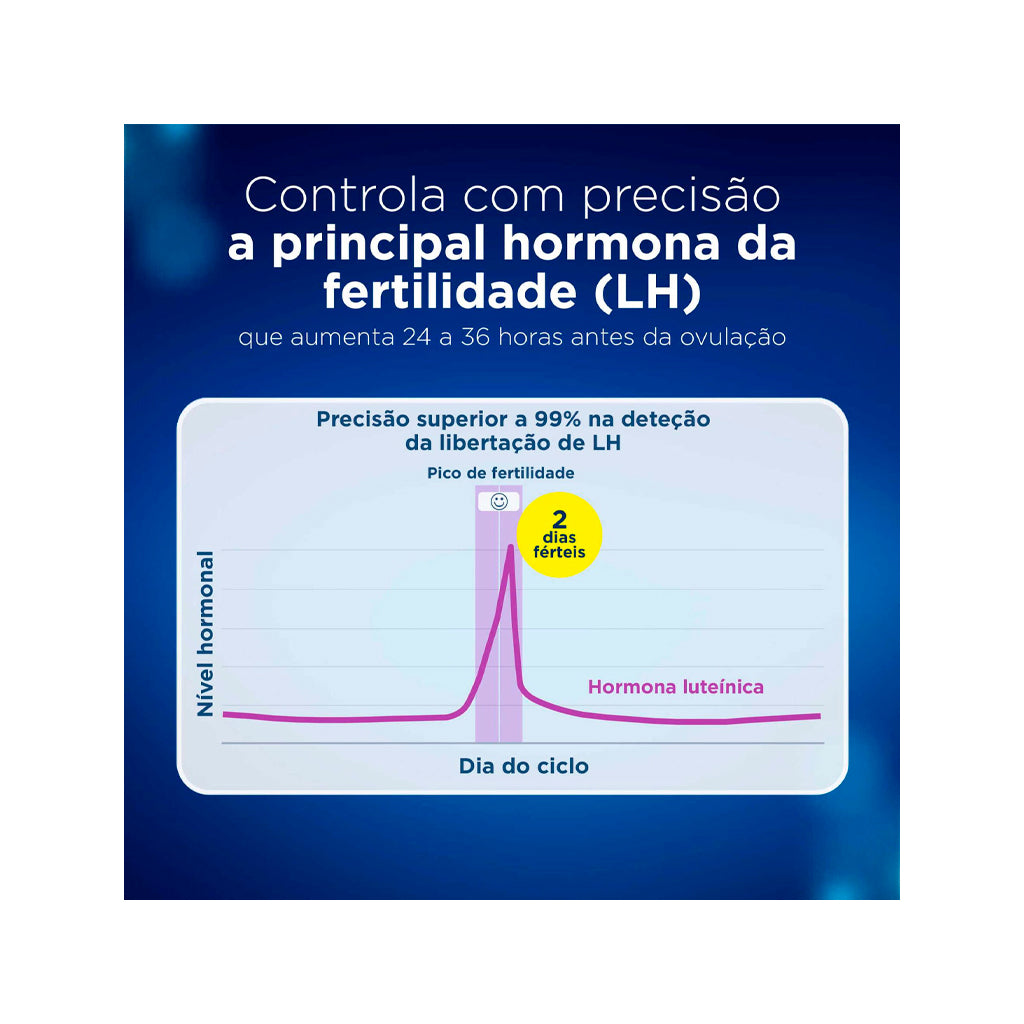Teste de Ovulação Digital Clearblue