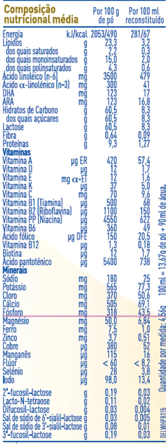 Nan SupremePro 2 Nestlé