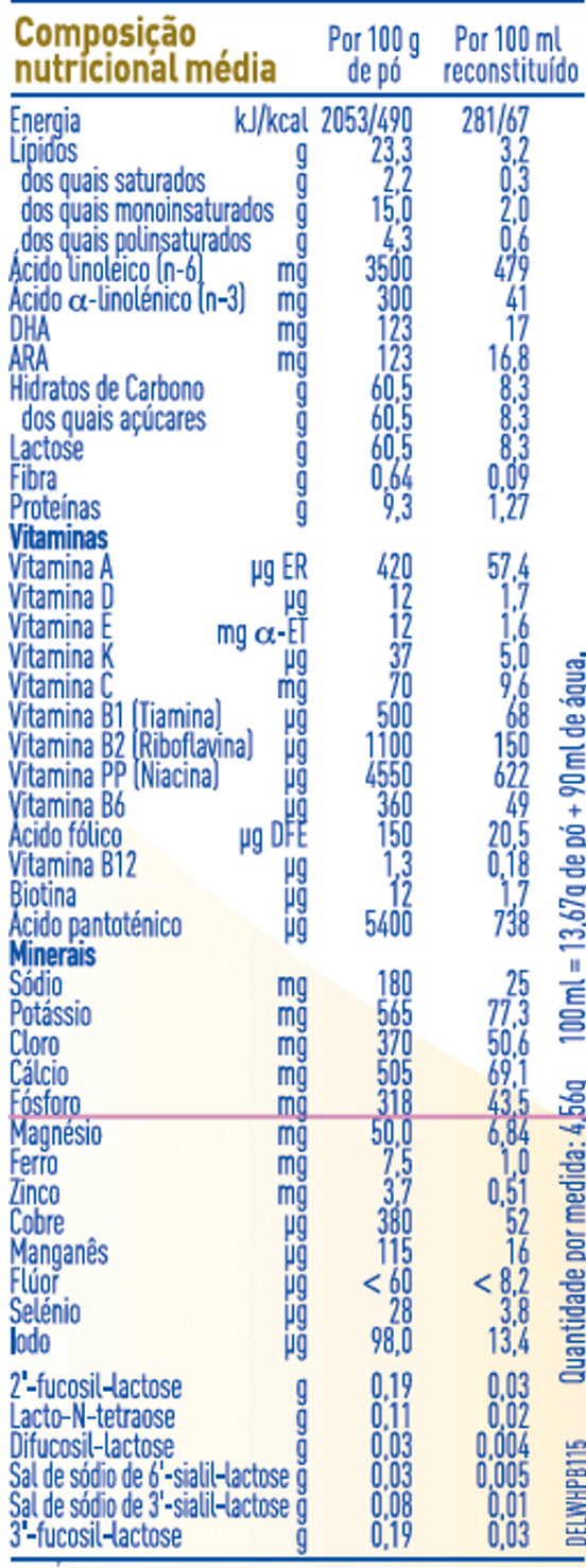 Nan SupremePro 2 Nestlé