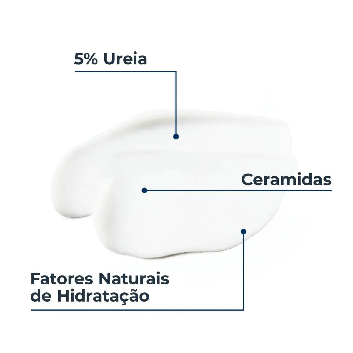 Eucerin Loção Com Fragância 5% Ureia