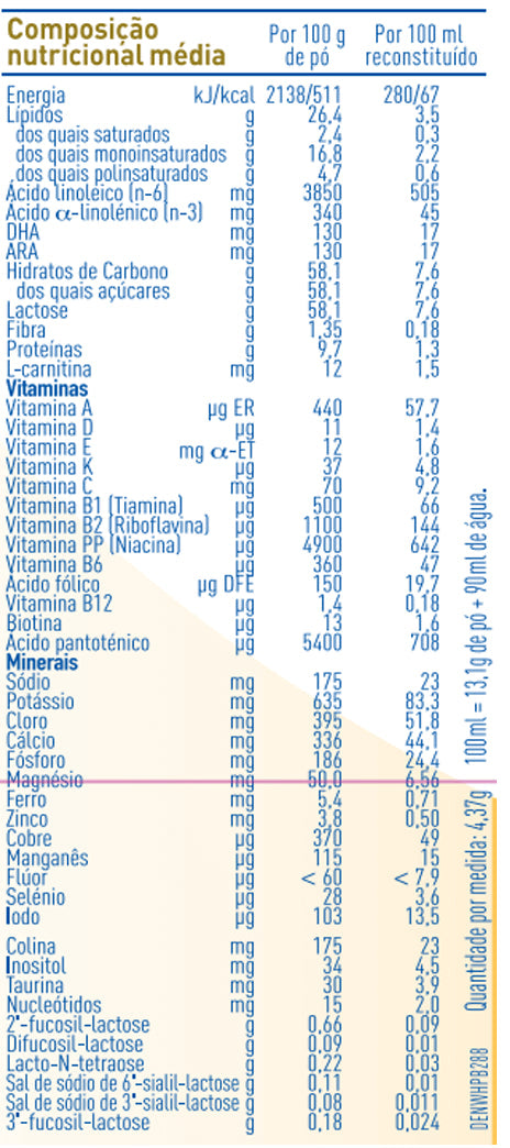 Nan SupremePro 1 Nestlé