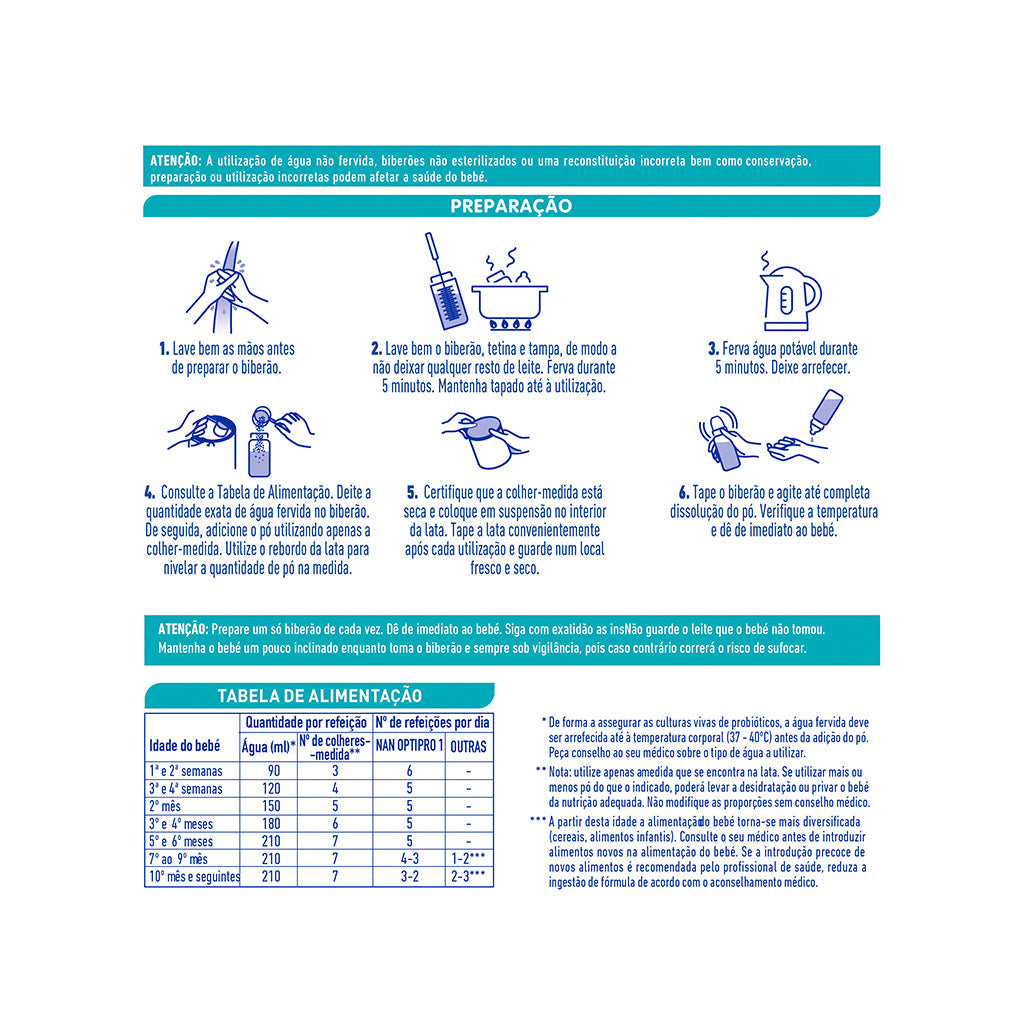Nestlé Nan OptiPro 1