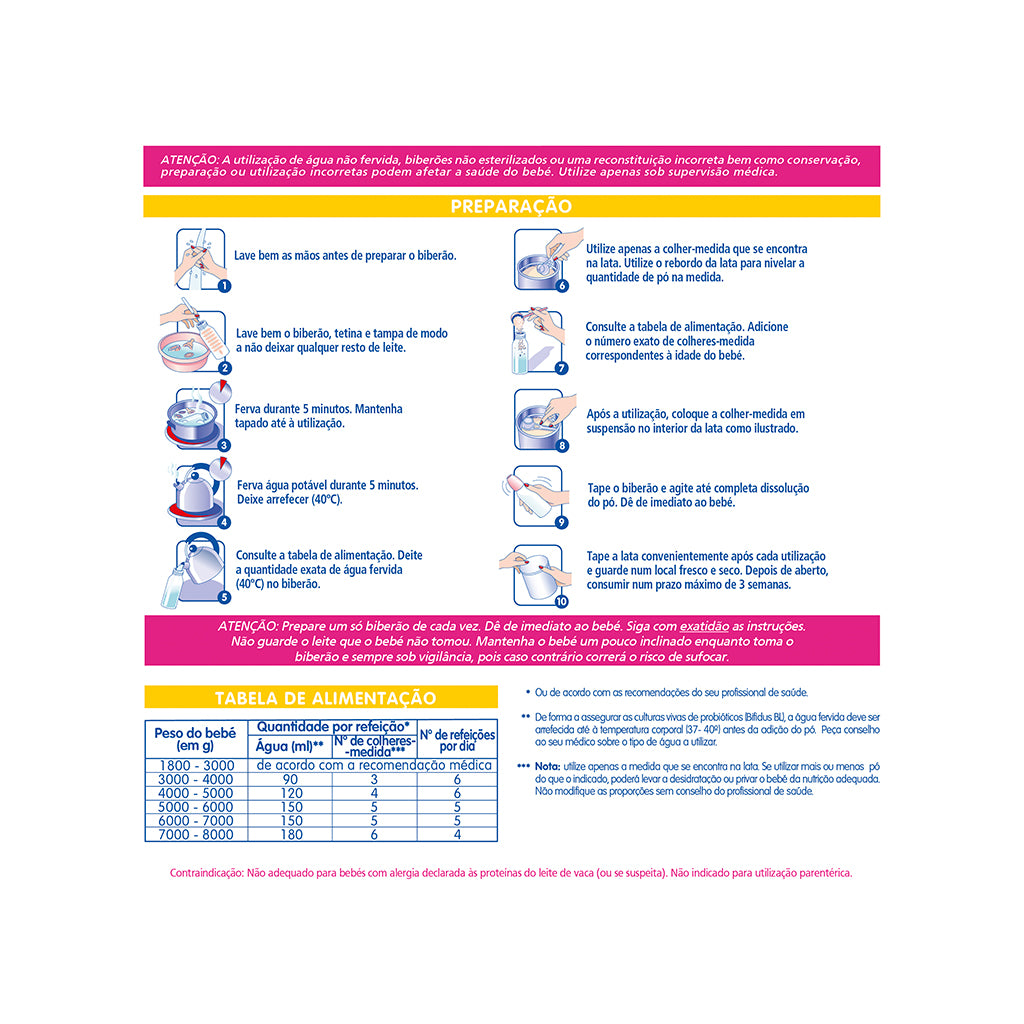 Nestlé PréNan Stage 2 PDF - Love my Pharma