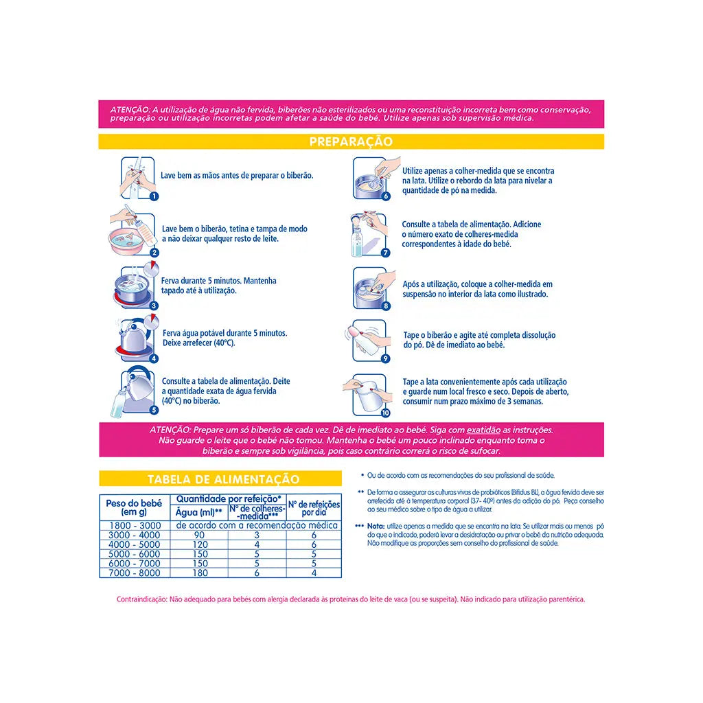 Nestlé PréNan Stage 2 PDF