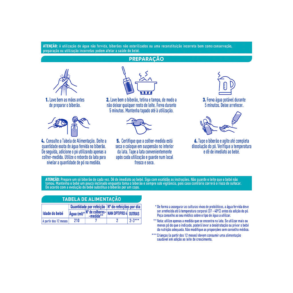 Nestlé Nan OptiPro 4