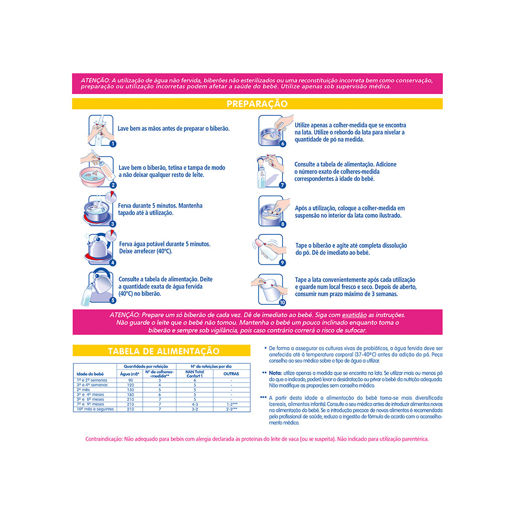 Nestlé Nan Total Confort 1 - Love my Pharma