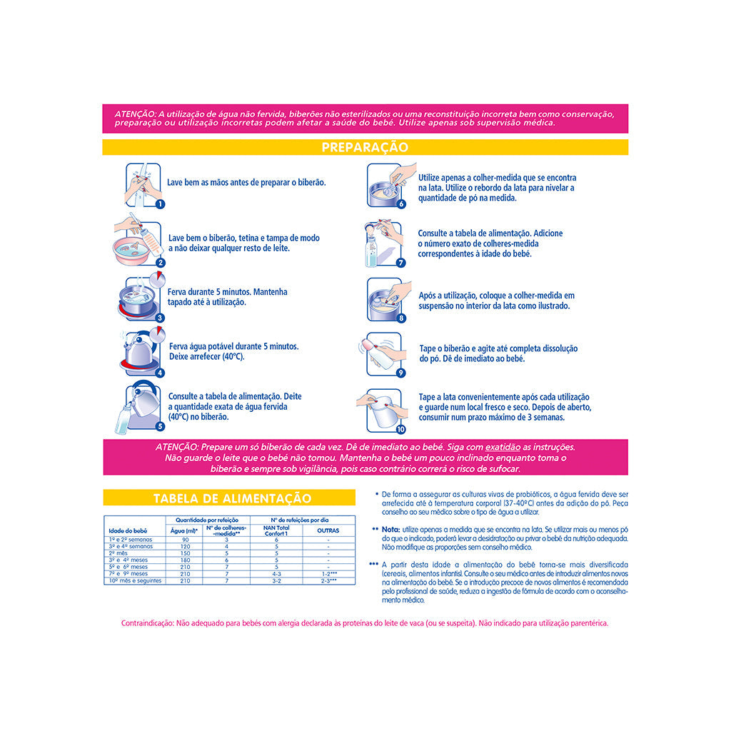 Nan Expertpro Total 1 Nestlé