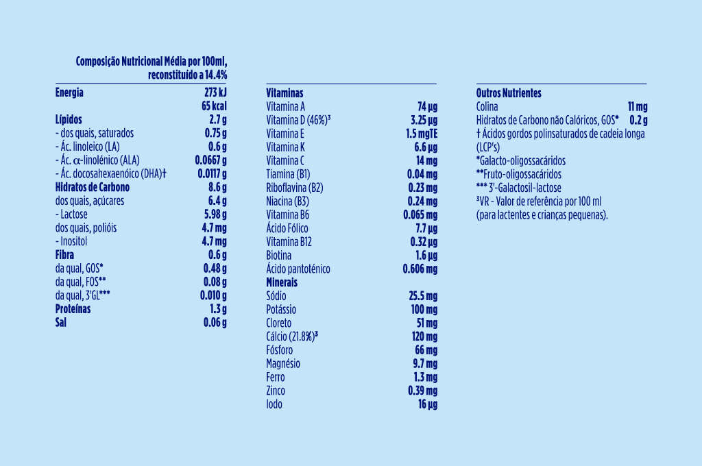 Aptamil Aptamil Nutri-Biotik 3 Bebe Lactea 12M+ | Love my Pharma