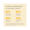 ISDINCEUTICS Flavo-C Ultraglican - Love my Pharma