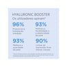 ISDINCEUTICS Hyaluronic Booster - Love my Pharma