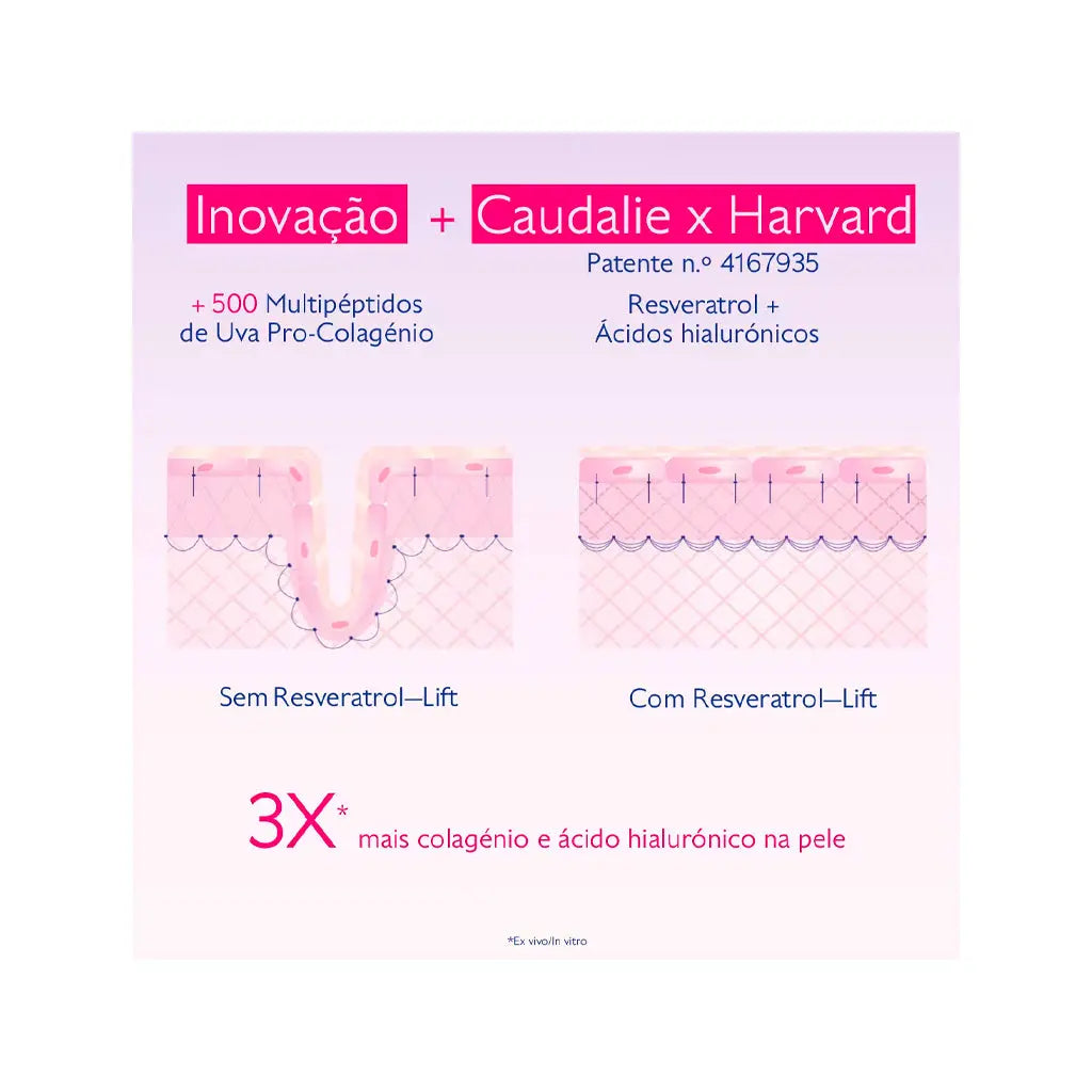 Caudalie Creme Recarga Caxemira Redensificador Resveratrol-Lift | Love my Pharma