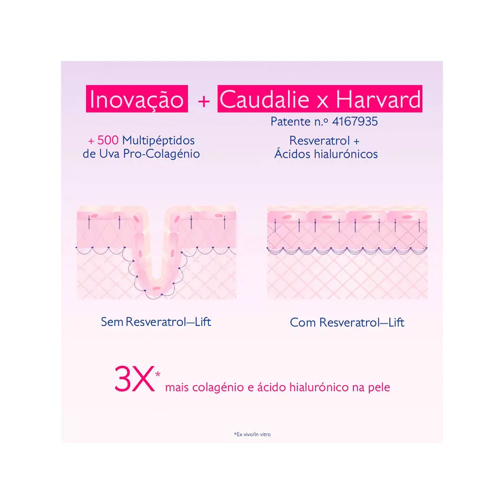 Caudalie Cuidado Efeito Lifting Contorno dos Olhos Resveratrol-Lift | Love my Pharma