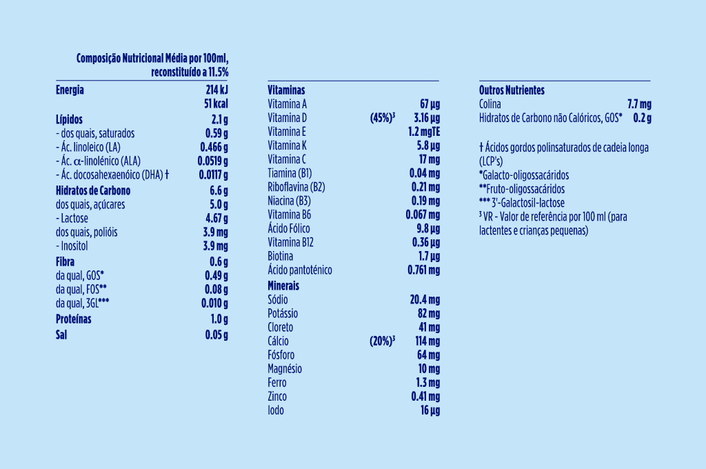 Aptamil Aptamil Nutri-Biotik 4 Bebe Lactea 24M+ | Love my Pharma