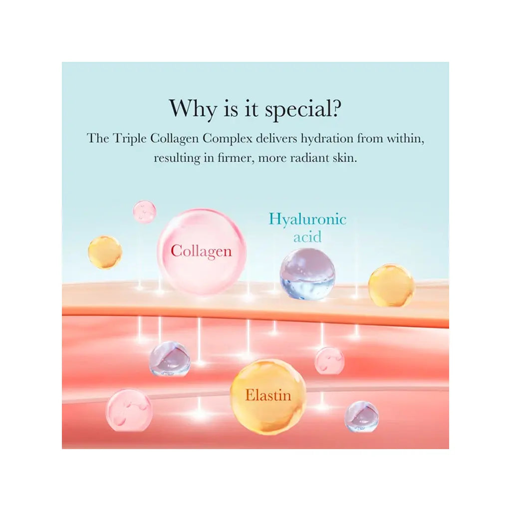 Medicube Triple Collagen Cream 4.0 | Love my Pharma