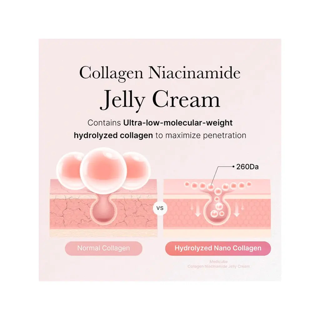 Medicube Collagen Jelly Cream | Love my Pharma
