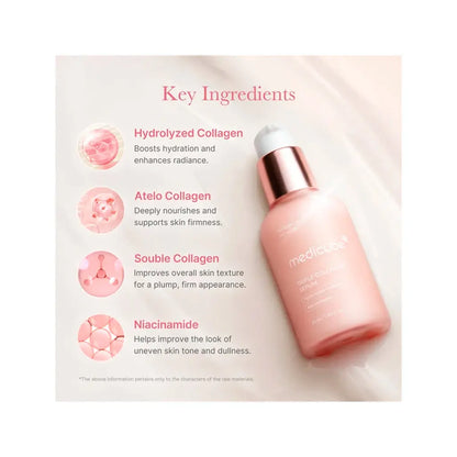 Medicube Triple Collagen Serum | Love my Pharma